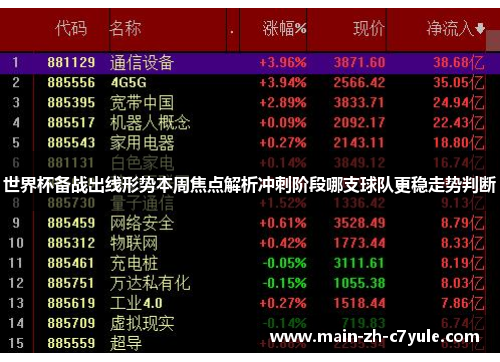 世界杯备战出线形势本周焦点解析冲刺阶段哪支球队更稳走势判断