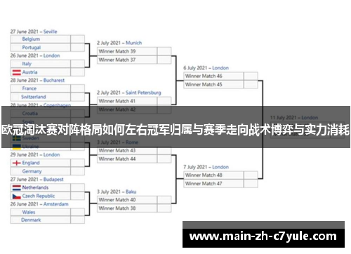 欧冠淘汰赛对阵格局如何左右冠军归属与赛季走向战术博弈与实力消耗